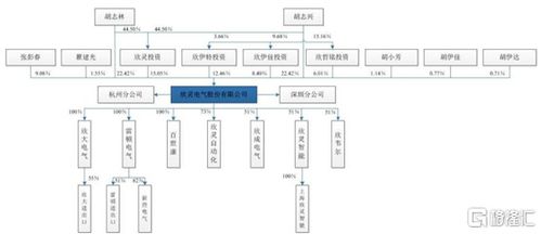 欣灵电气创业板IPO拟募资3.92亿元，深耕低压电器主业布局高低压电气赛道